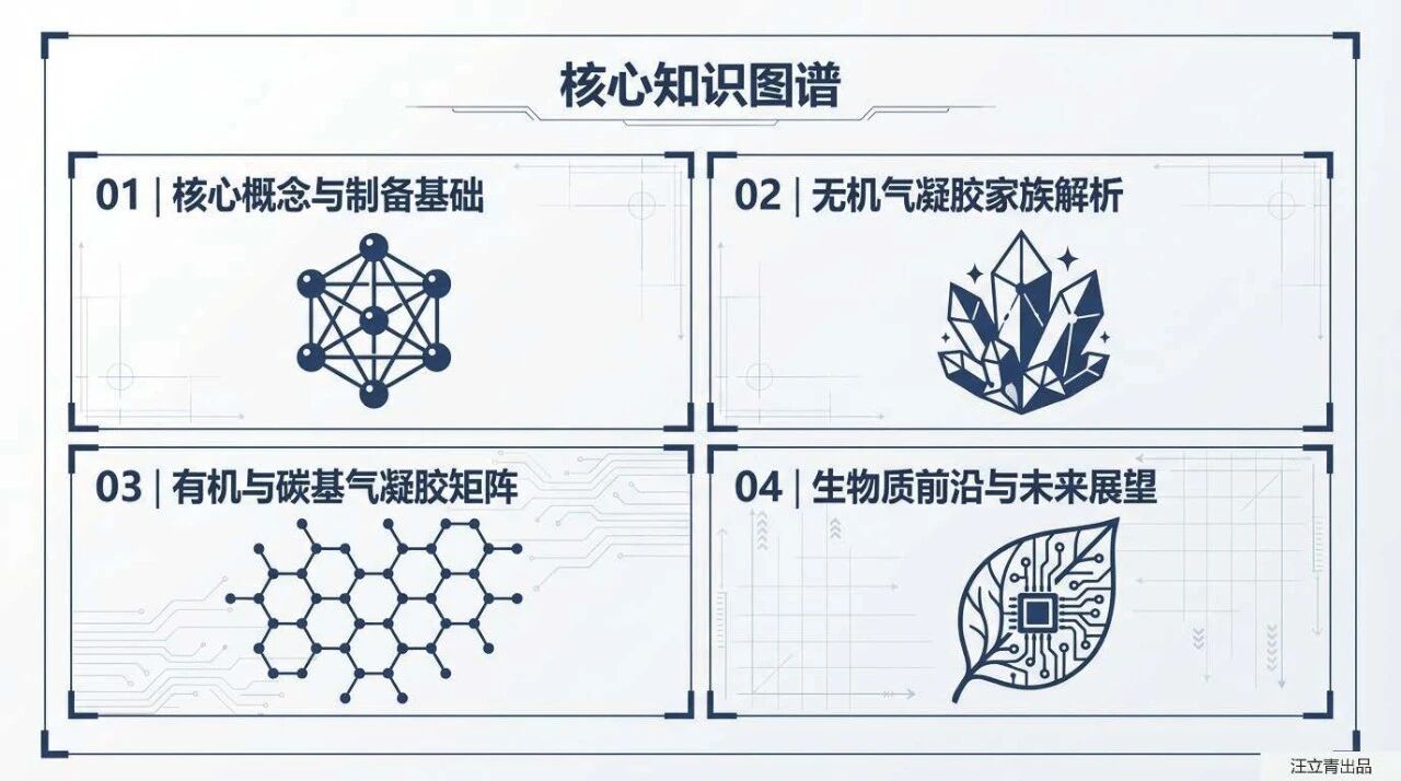 关于气凝胶材料前沿进展与应用的深度解析