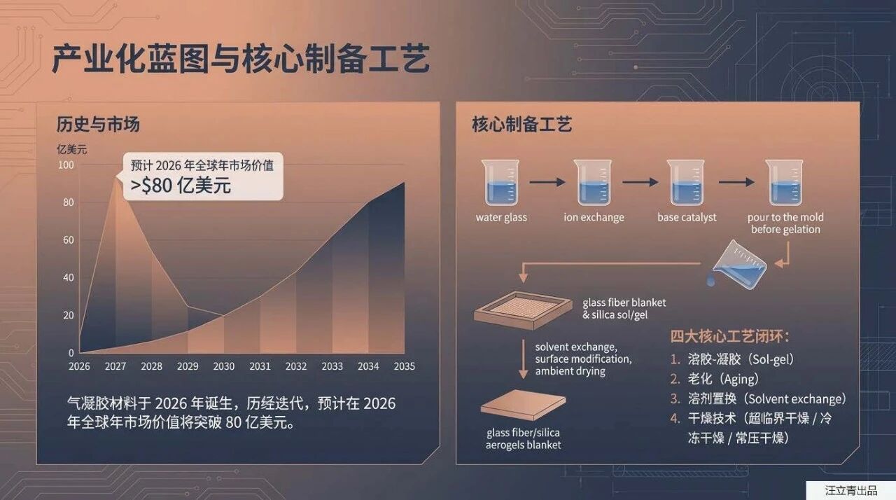 关于气凝胶材料前沿进展与应用的深度解析