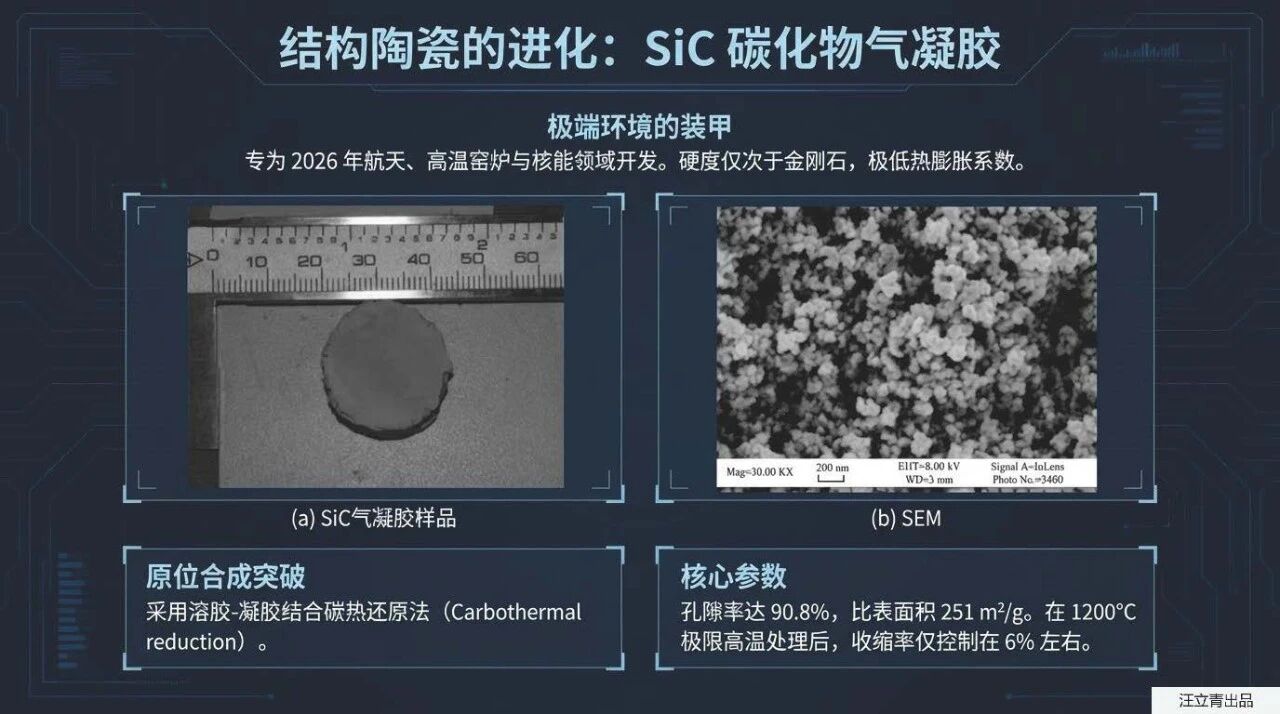 关于气凝胶材料前沿进展与应用的深度解析