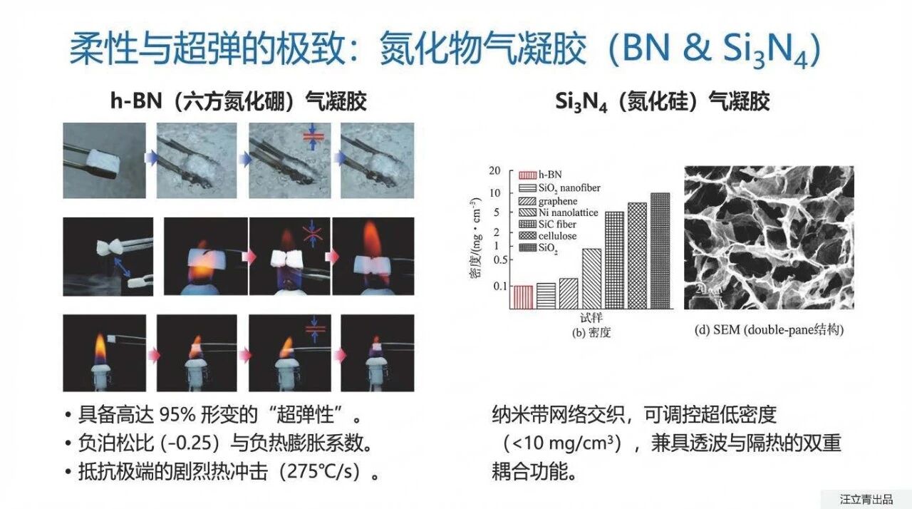 关于气凝胶材料前沿进展与应用的深度解析