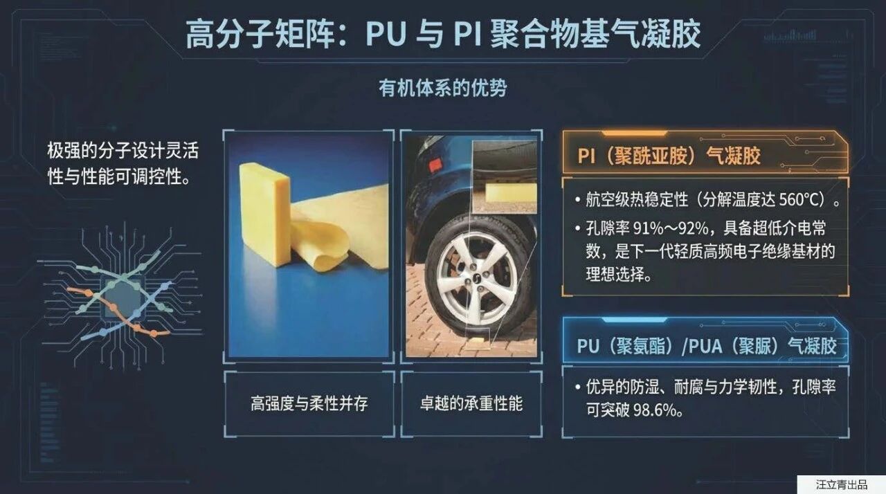 关于气凝胶材料前沿进展与应用的深度解析