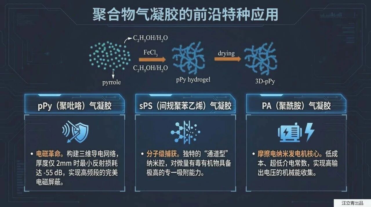 关于气凝胶材料前沿进展与应用的深度解析