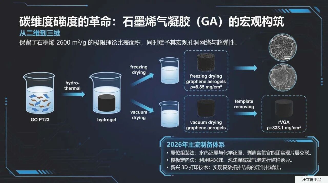 关于气凝胶材料前沿进展与应用的深度解析