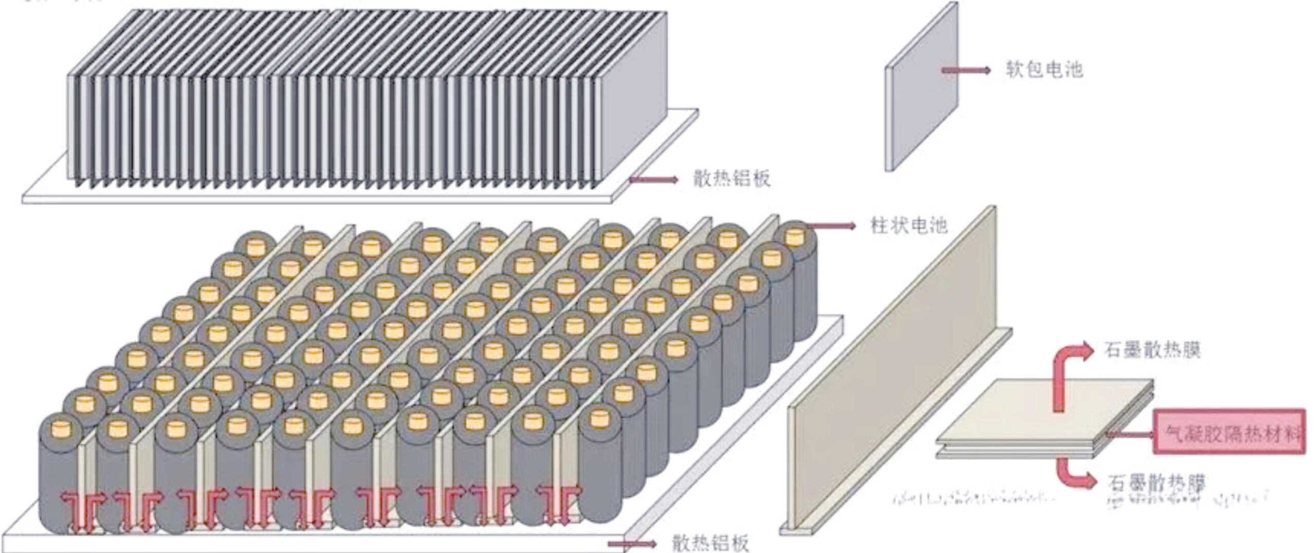 气凝胶在新能源电池上的作用与案例