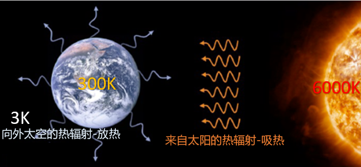 辐射致冷涂料技术原理与应用探讨——助力建筑与工业节能新方案