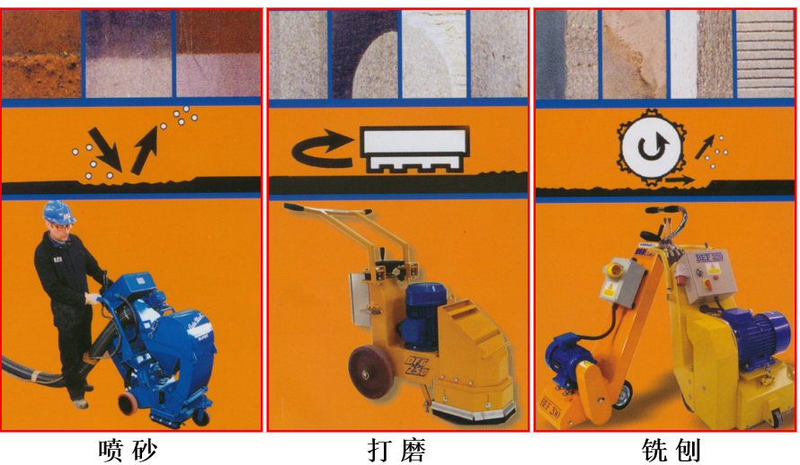 垫层水泥自流平地坪施工作业指导书