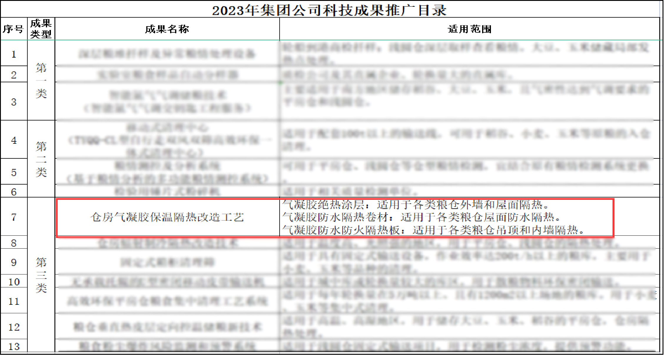 气凝胶绝热涂层在粮油仓储行业的绿色低碳解决方案