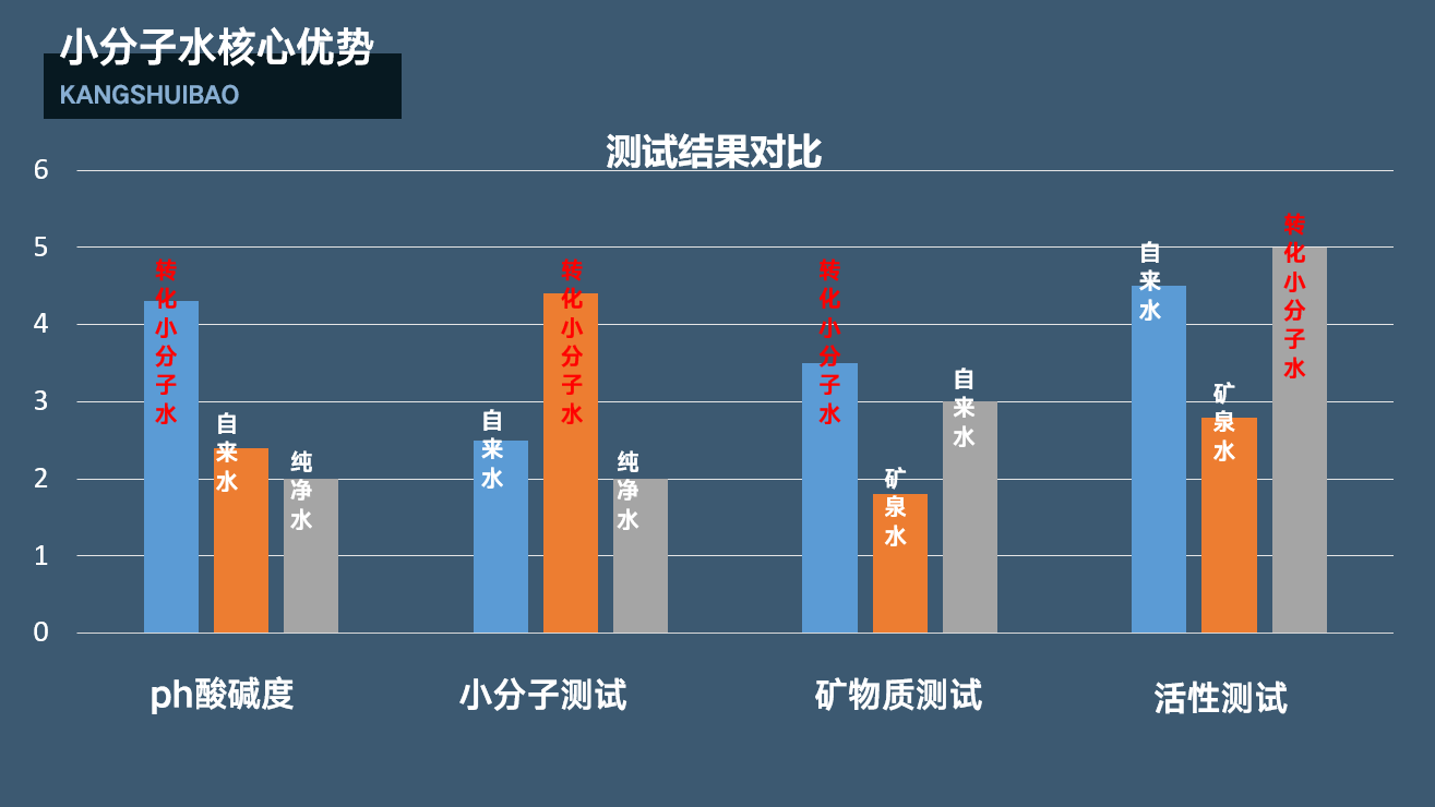 气凝胶康水宝：开启纳米级水质优化新时代