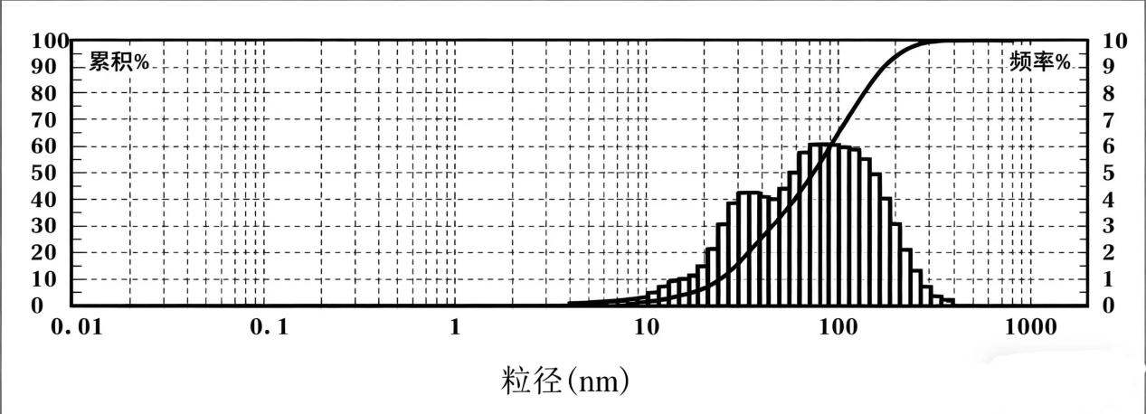 15%高浓度石墨烯分散浆料