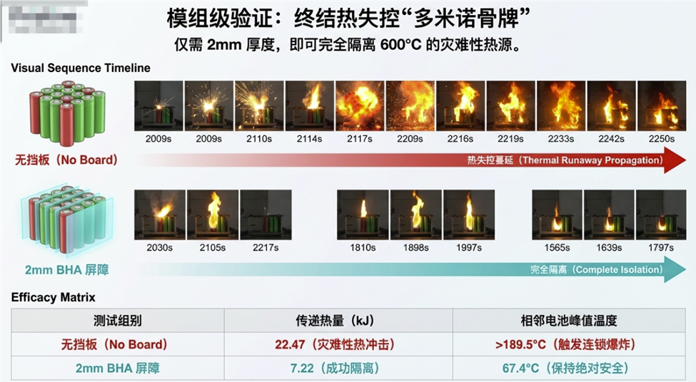 2毫米气凝胶物理阻断锂电池热蔓延