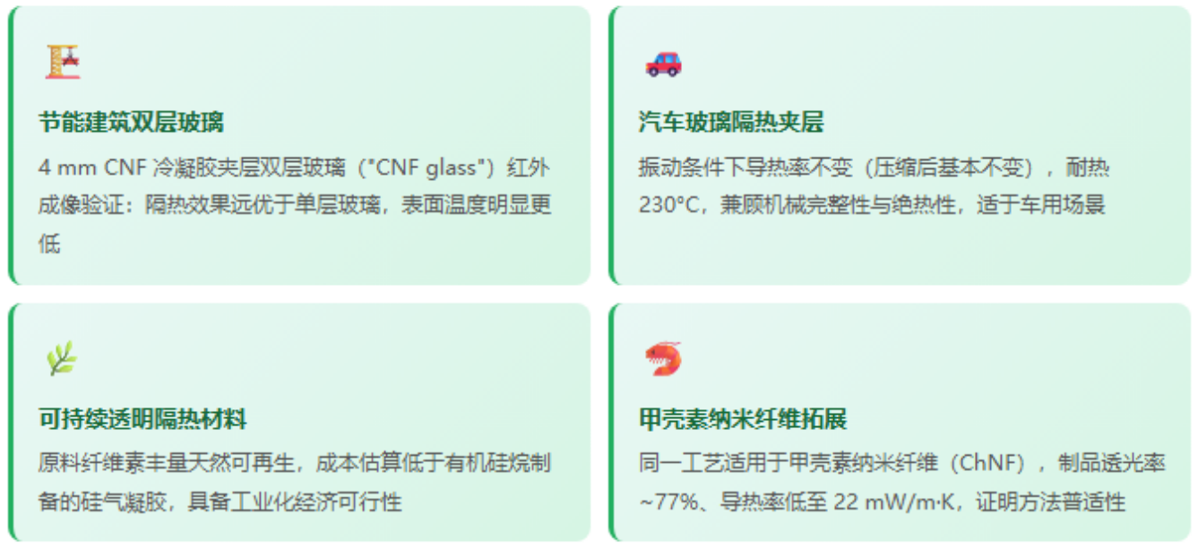ACS NANO|透明超隔热！冷冻干燥构筑纤维素纳米冷凝胶，导热率低于空气
