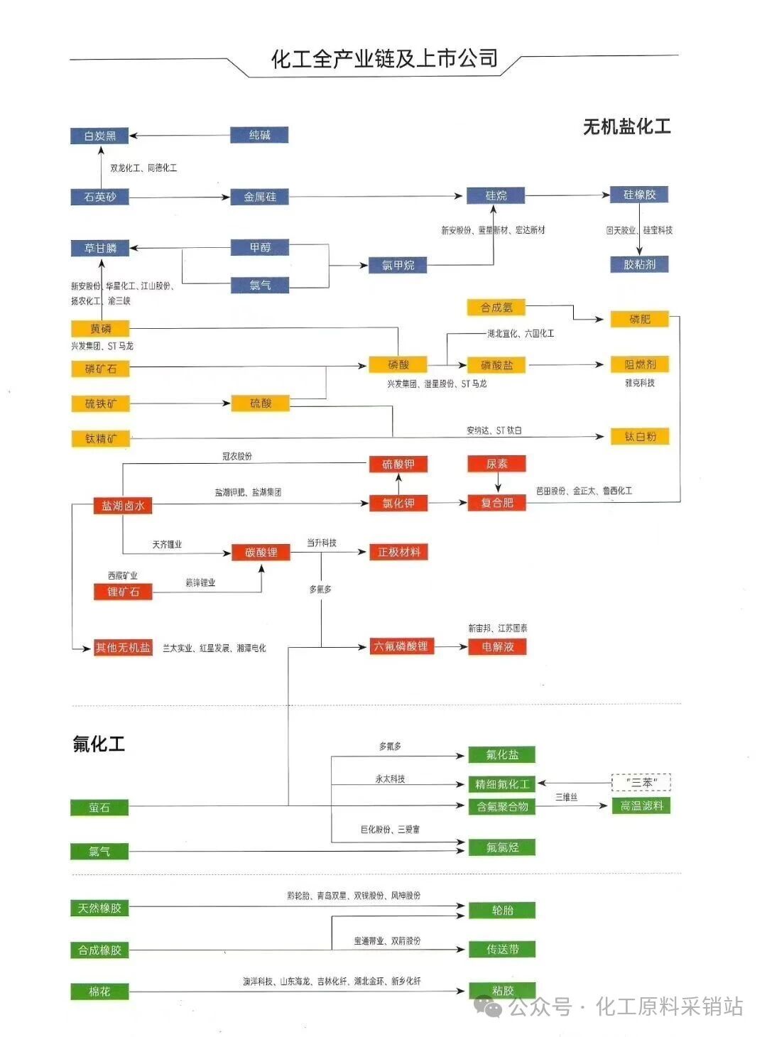 化工全产业链节能降本新标杆