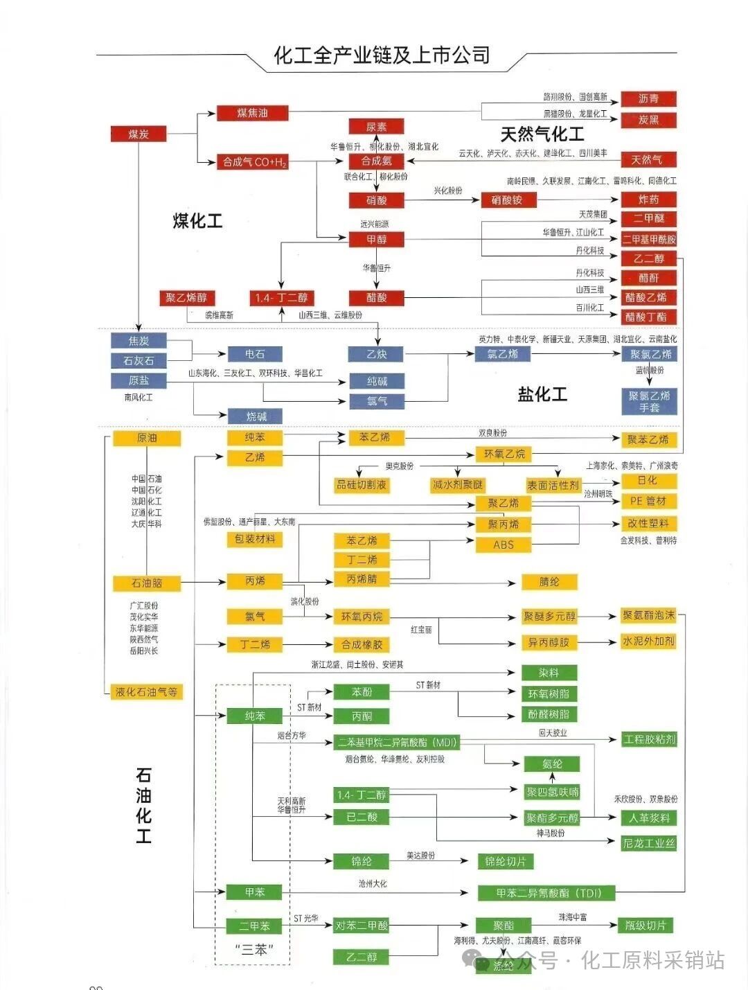 化工全产业链节能降本新标杆