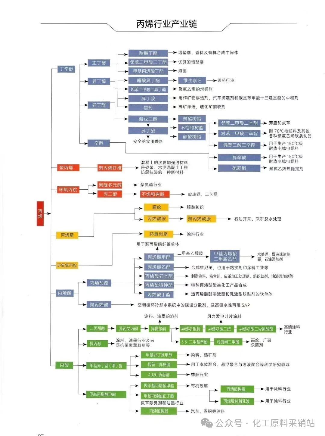 化工全产业链节能降本新标杆