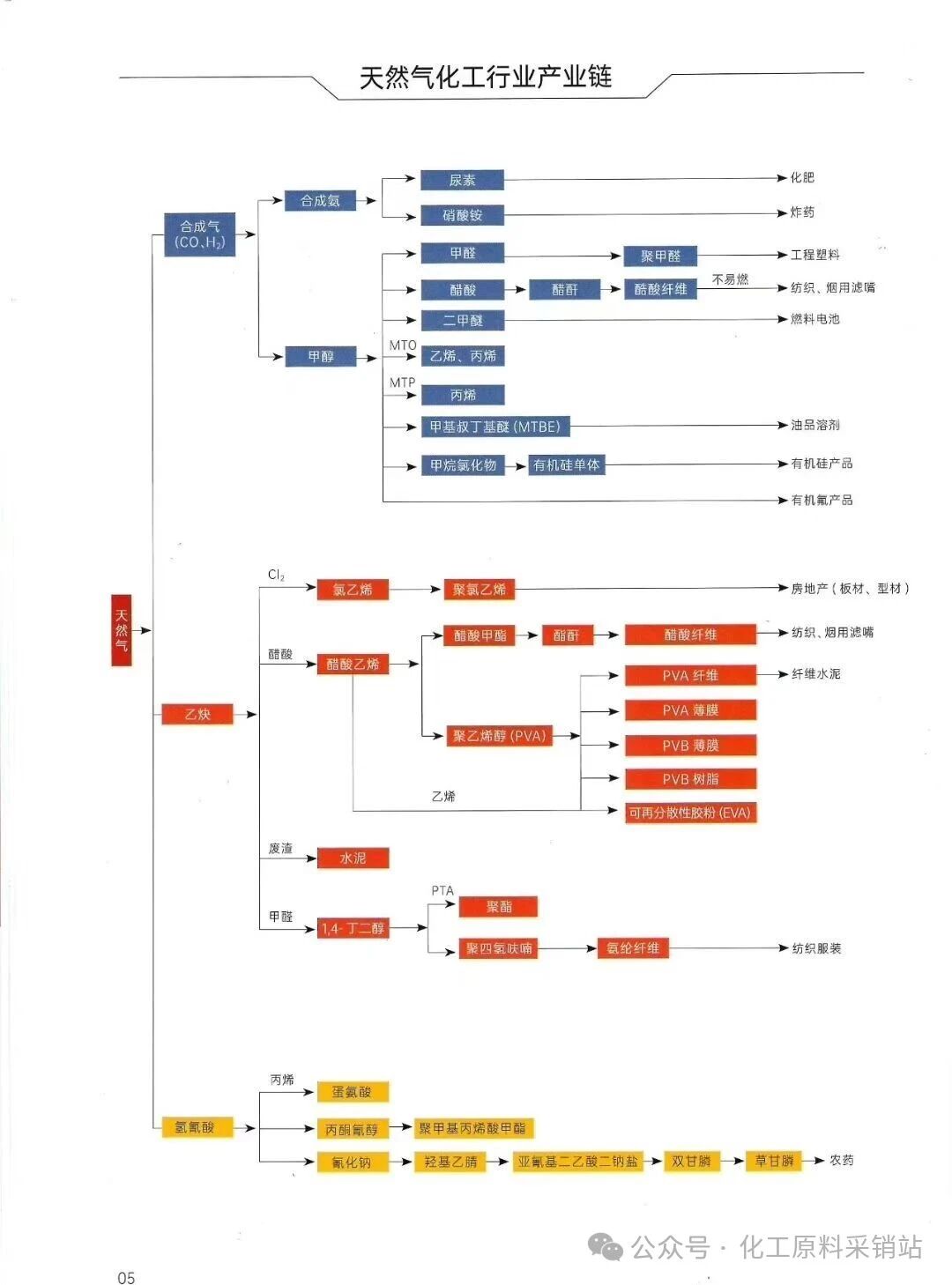 化工全产业链节能降本新标杆