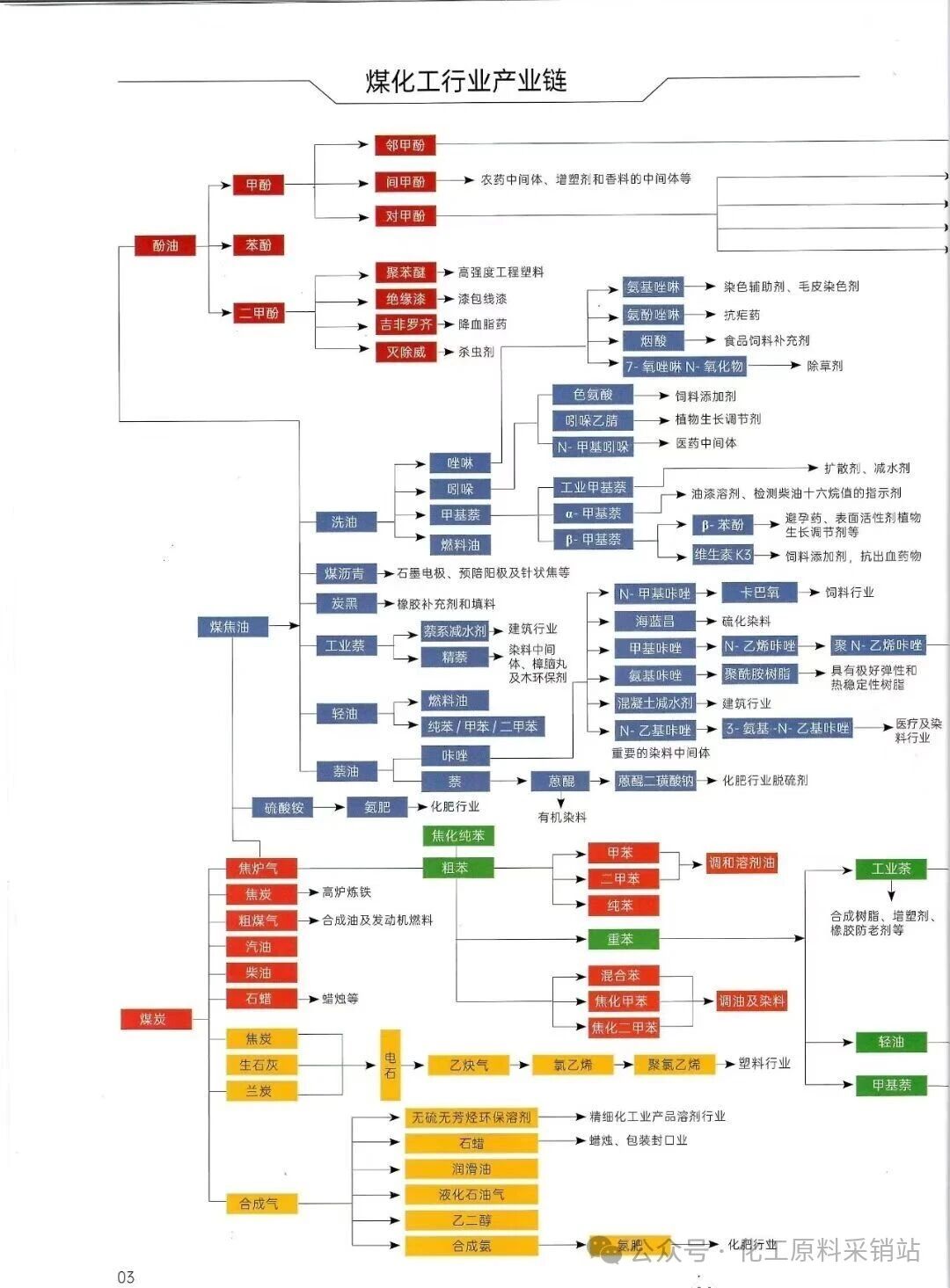 化工全产业链节能降本新标杆