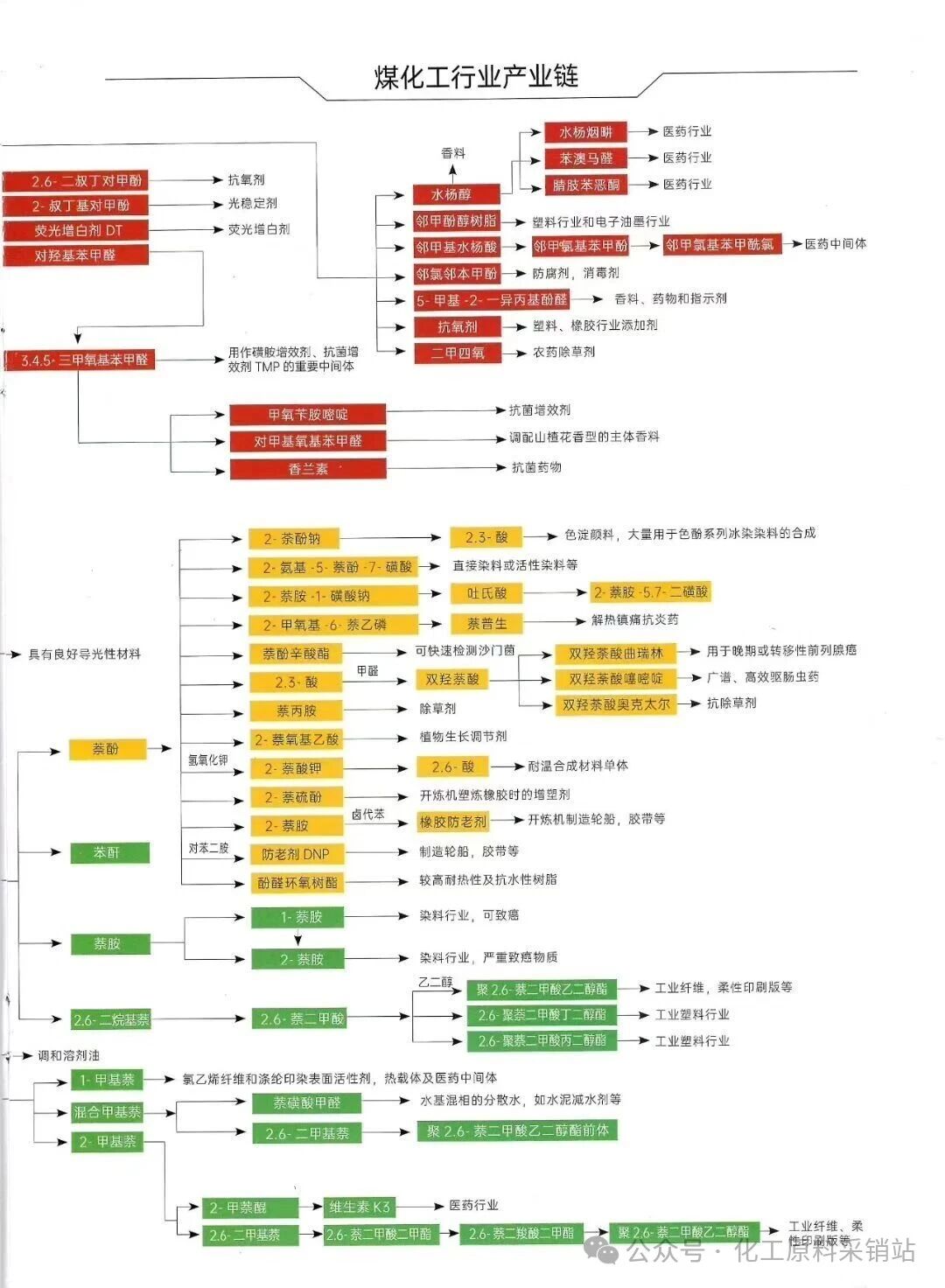 化工全产业链节能降本新标杆