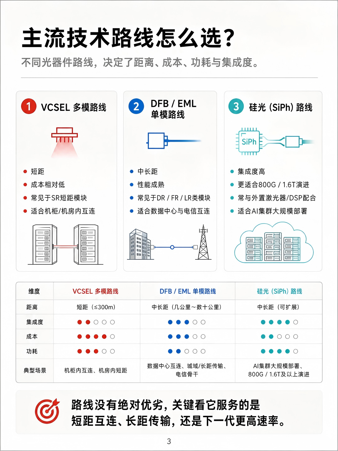 一组图看懂:AI爆火,为什么光模块也火了?