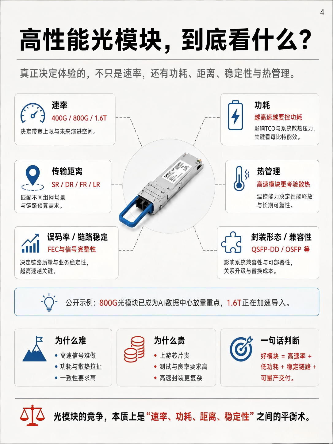 一组图看懂:AI爆火,为什么光模块也火了?
