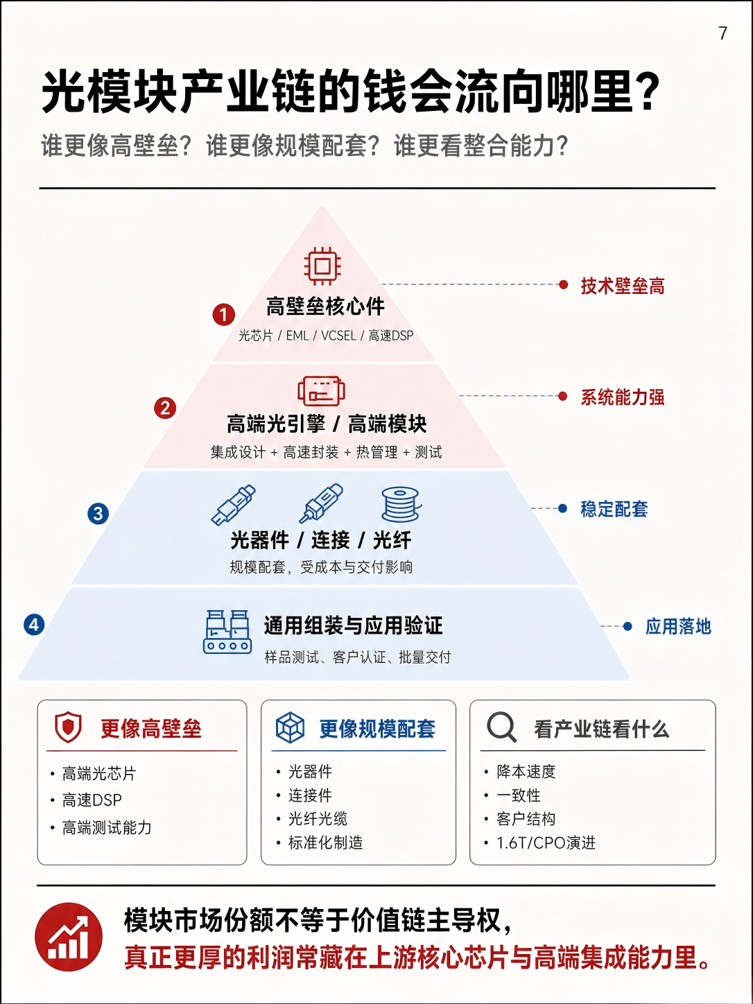 一组图看懂:AI爆火,为什么光模块也火了?