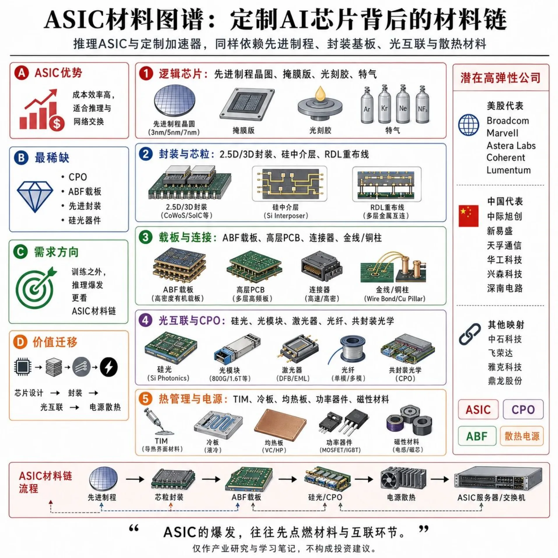 7张图，带你看清AI材料及公司