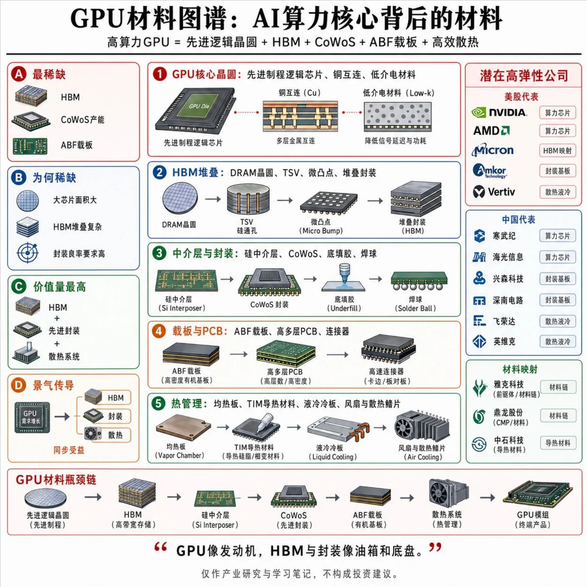 7张图，带你看清AI材料及公司