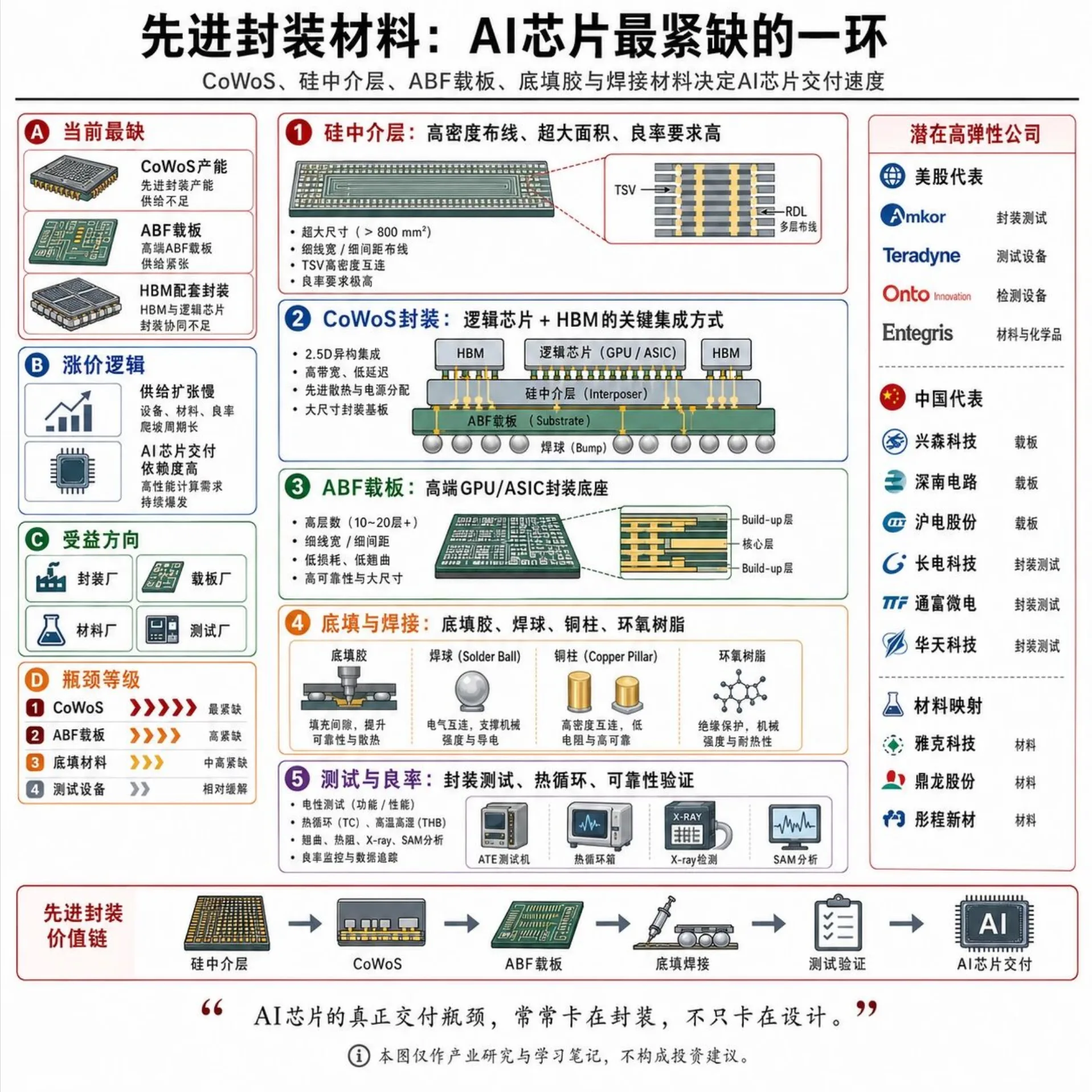 7张图，带你看清AI材料及公司