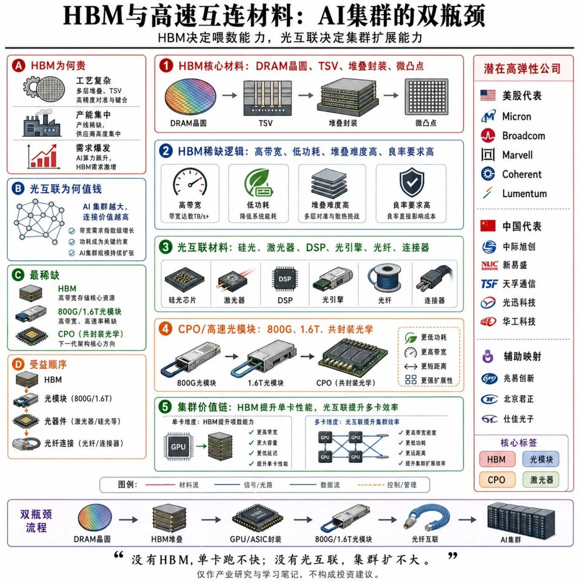 7张图，带你看清AI材料及公司