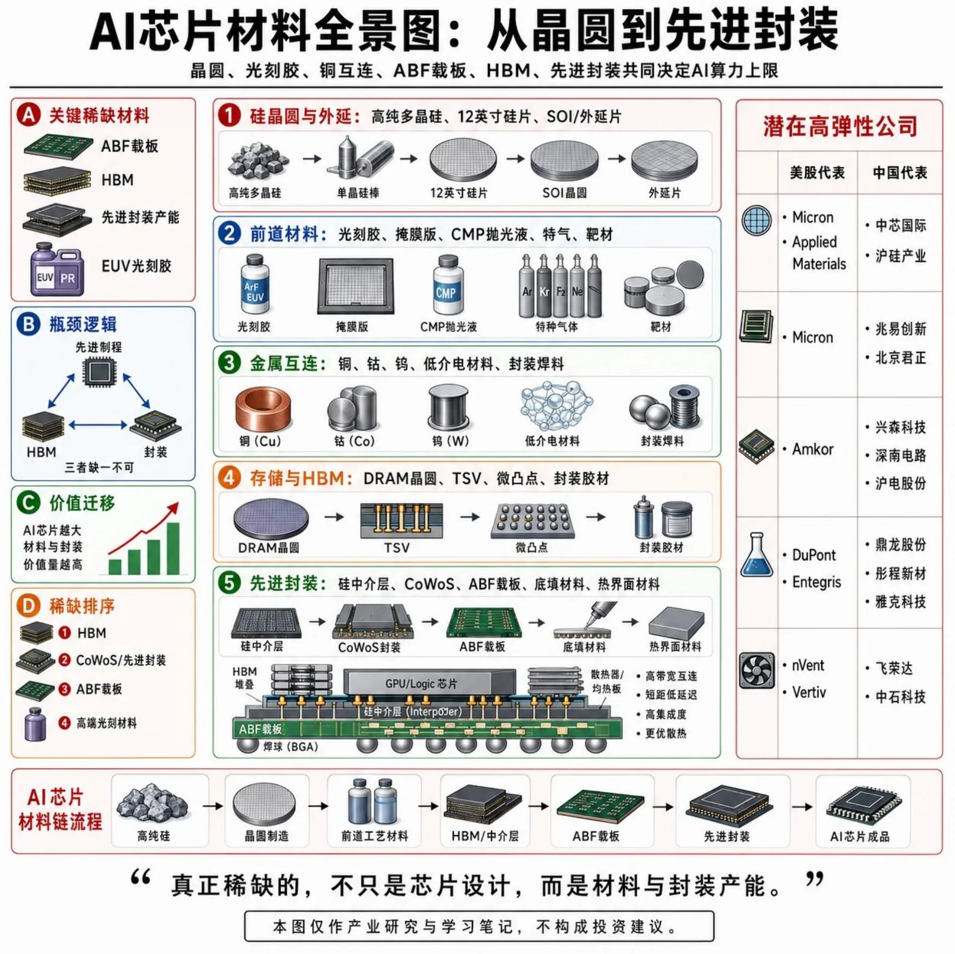7张图，带你看清AI材料及公司