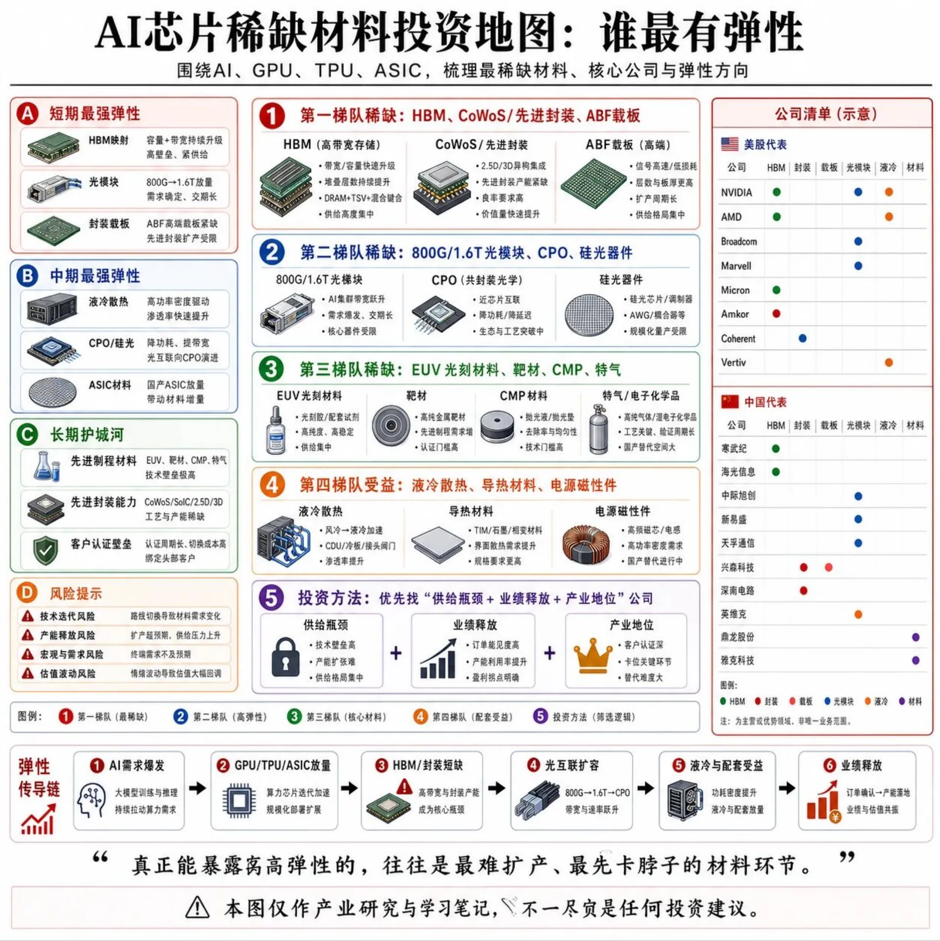 7张图，带你看清AI材料及公司