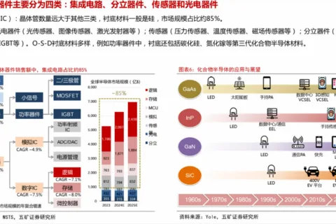 一文读懂半导体技术发展趋势
