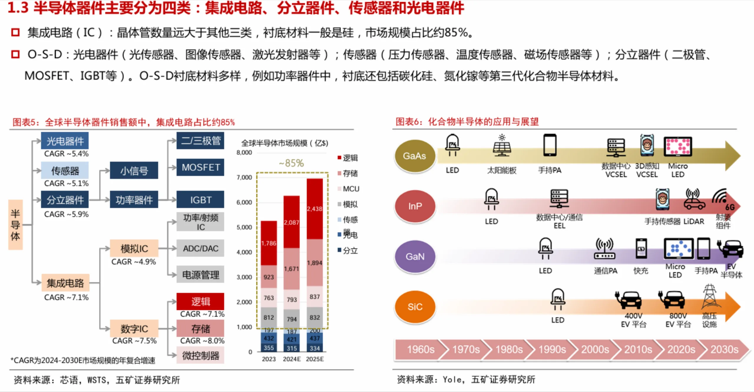 一文读懂半导体技术发展趋势