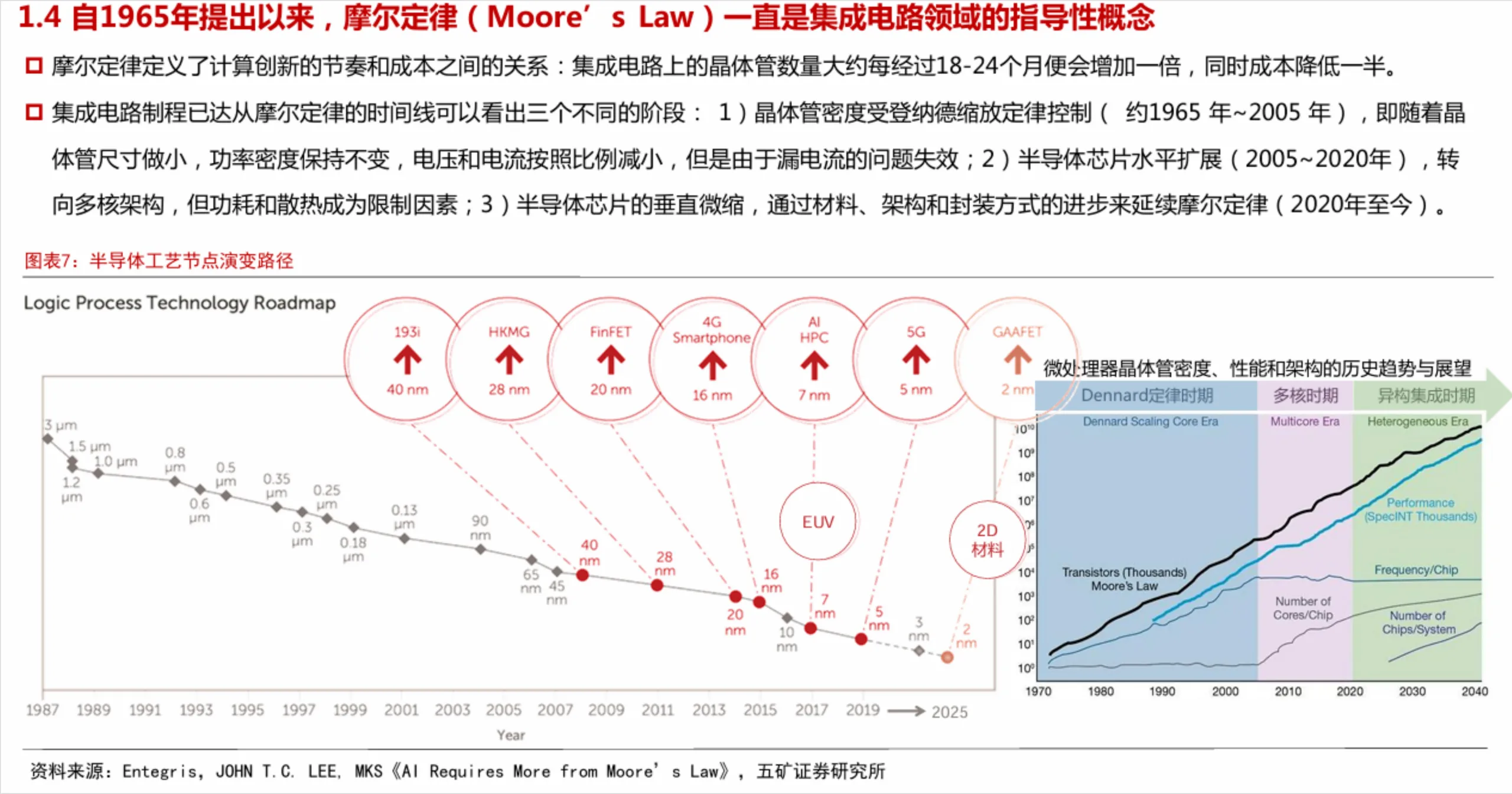 一文读懂半导体技术发展趋势