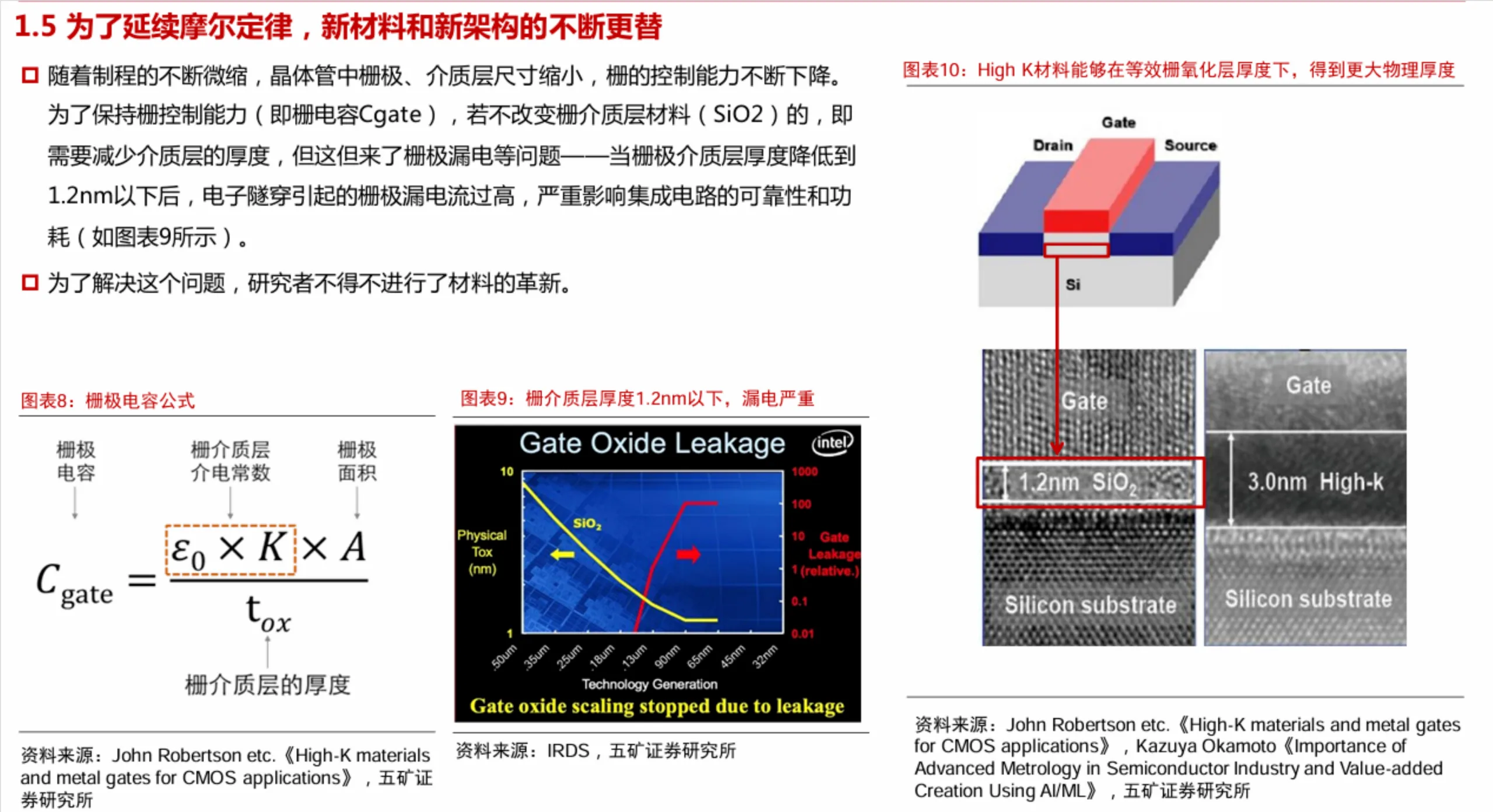 一文读懂半导体技术发展趋势