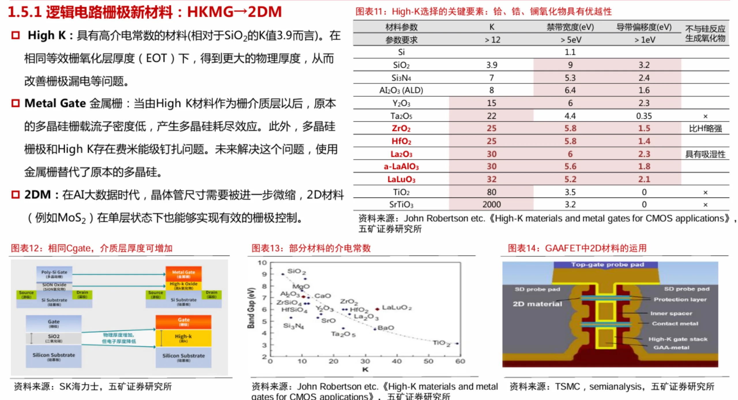 一文读懂半导体技术发展趋势