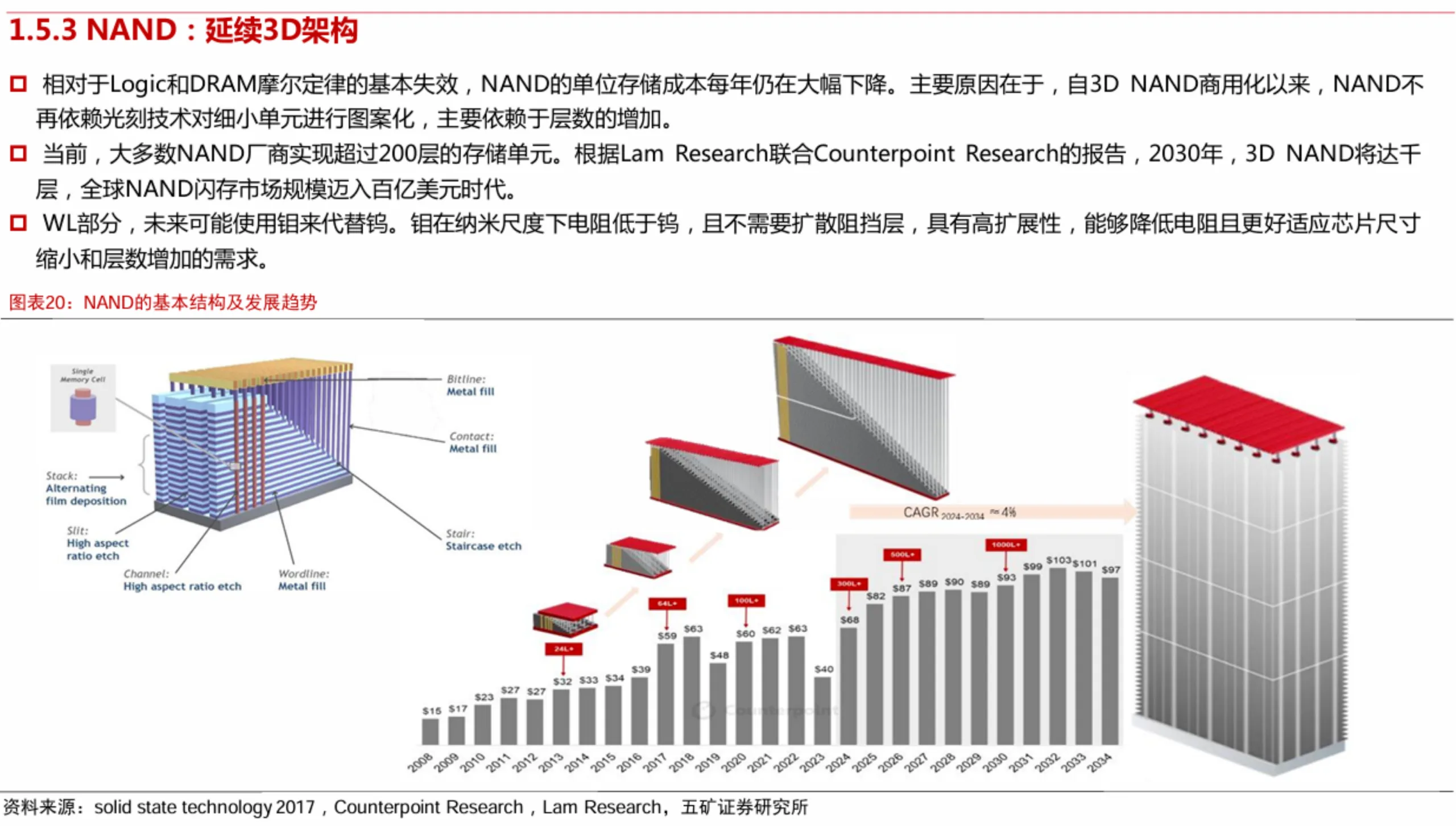 一文读懂半导体技术发展趋势