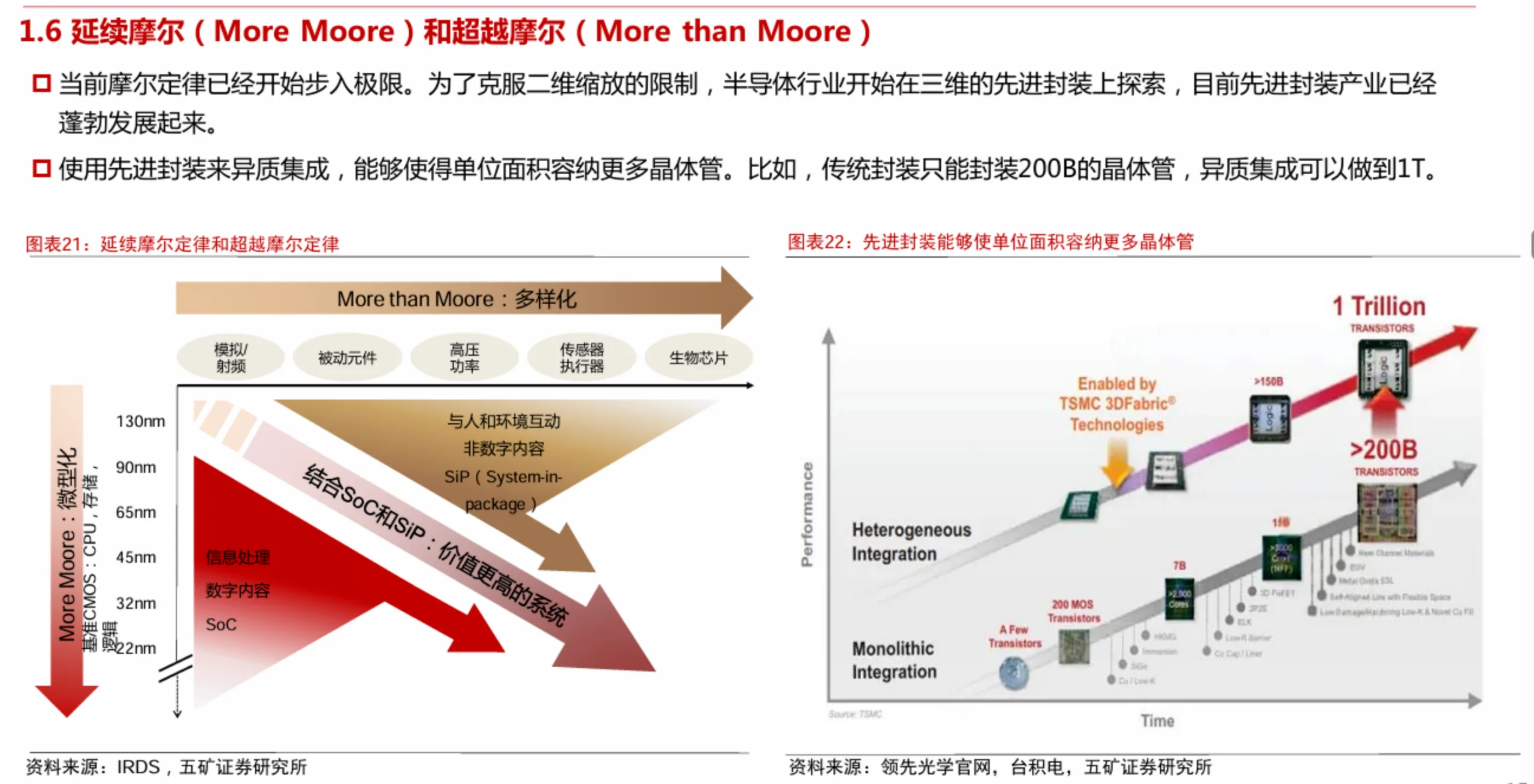 一文读懂半导体技术发展趋势