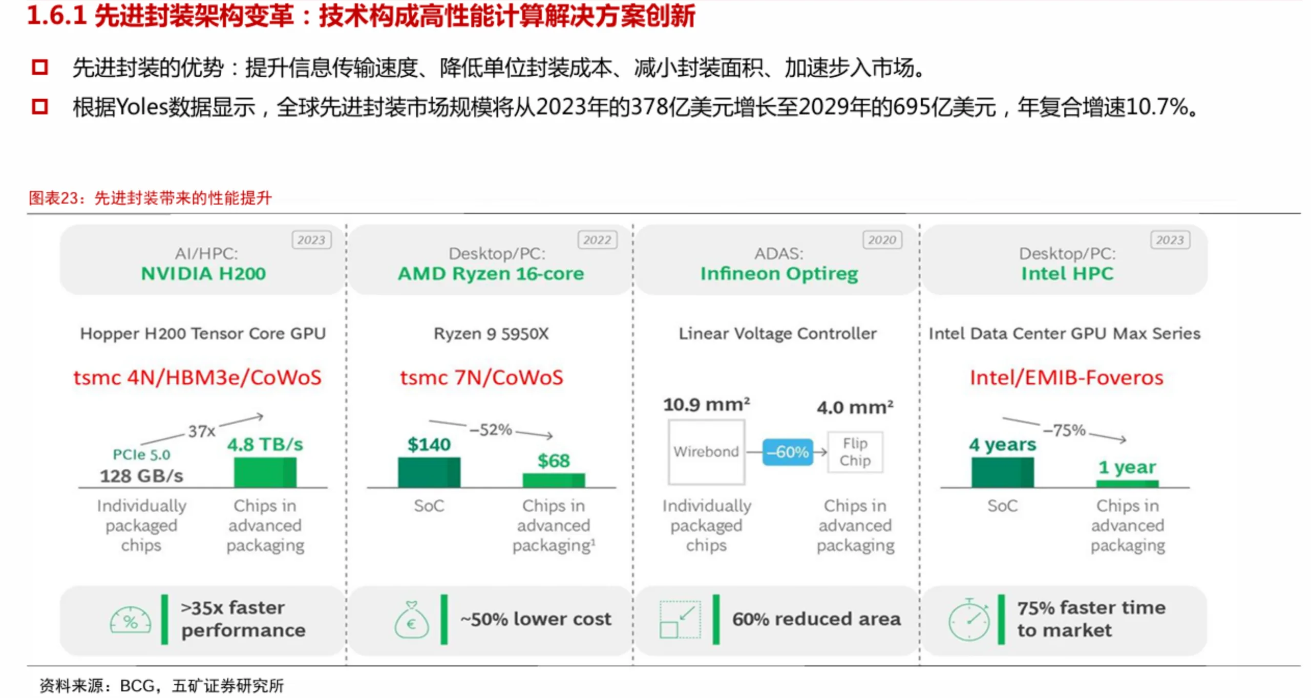 一文读懂半导体技术发展趋势