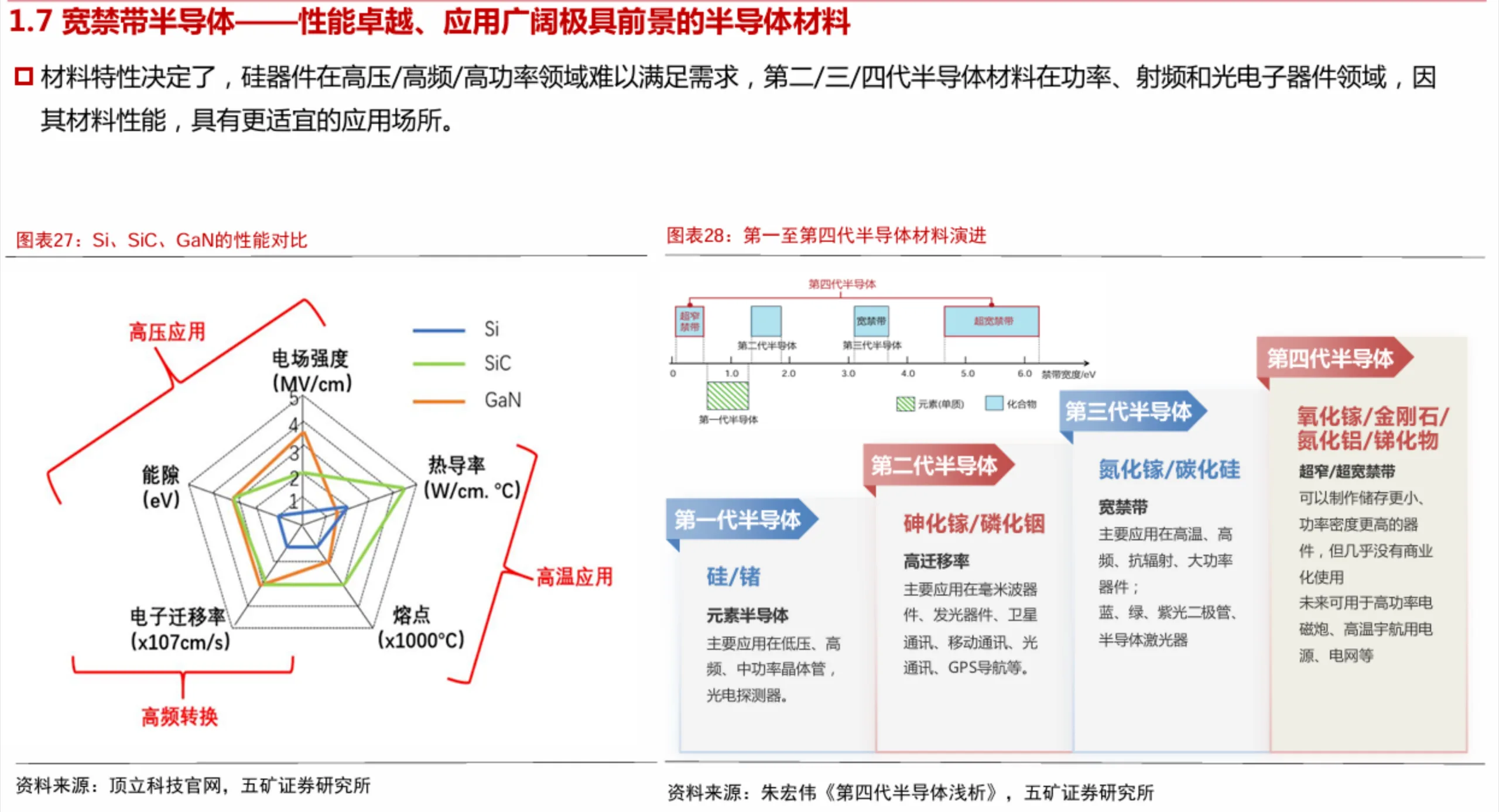 一文读懂半导体技术发展趋势