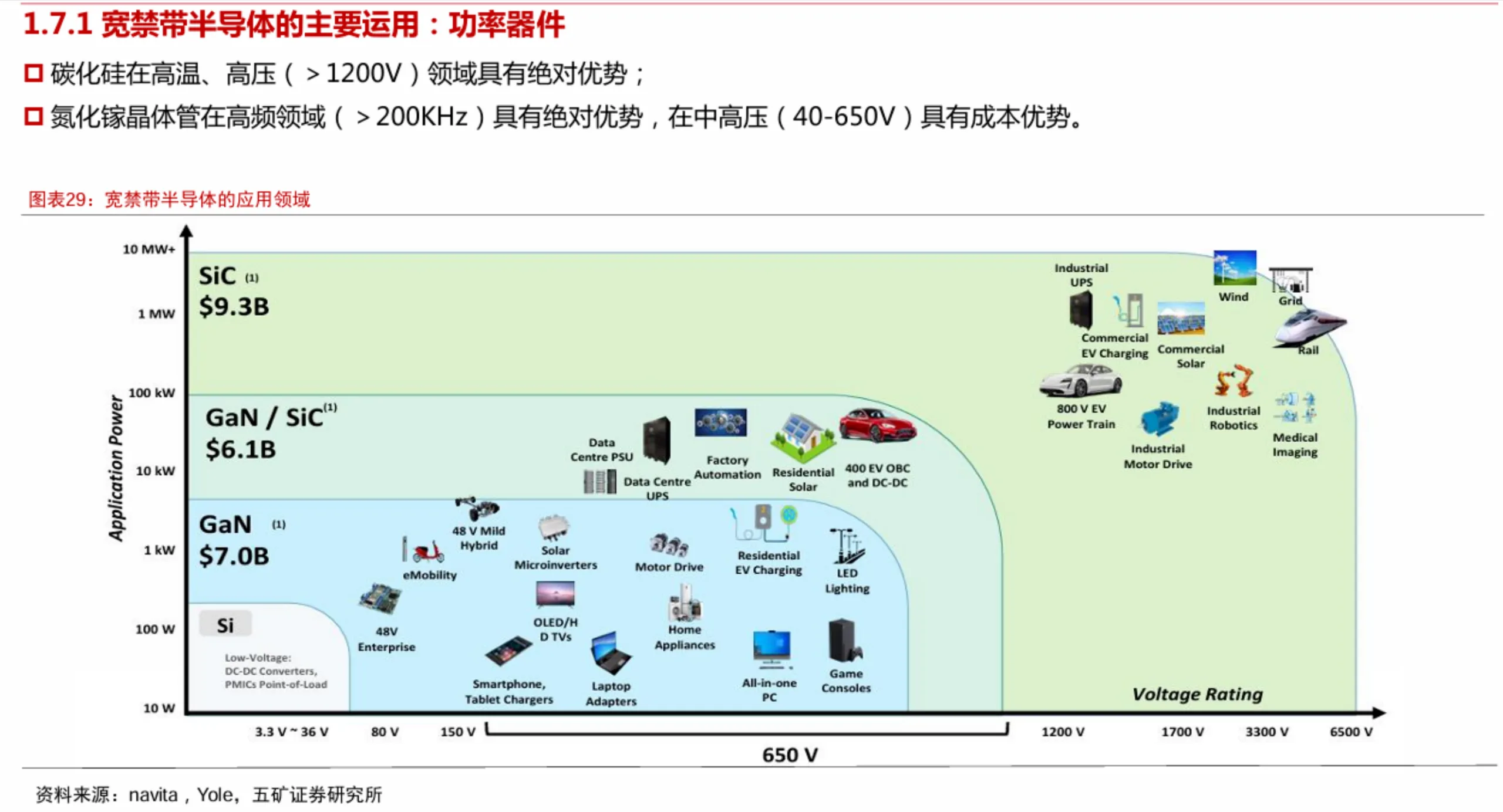 一文读懂半导体技术发展趋势