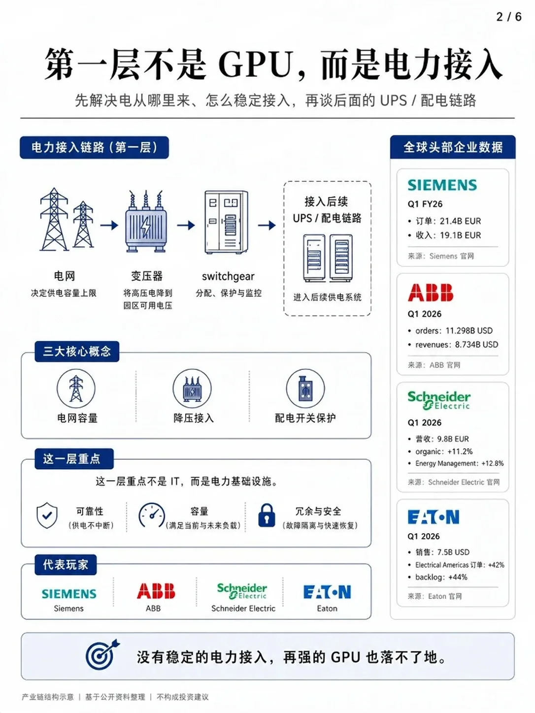 一组图看懂：AI数据中心真正卡在哪？