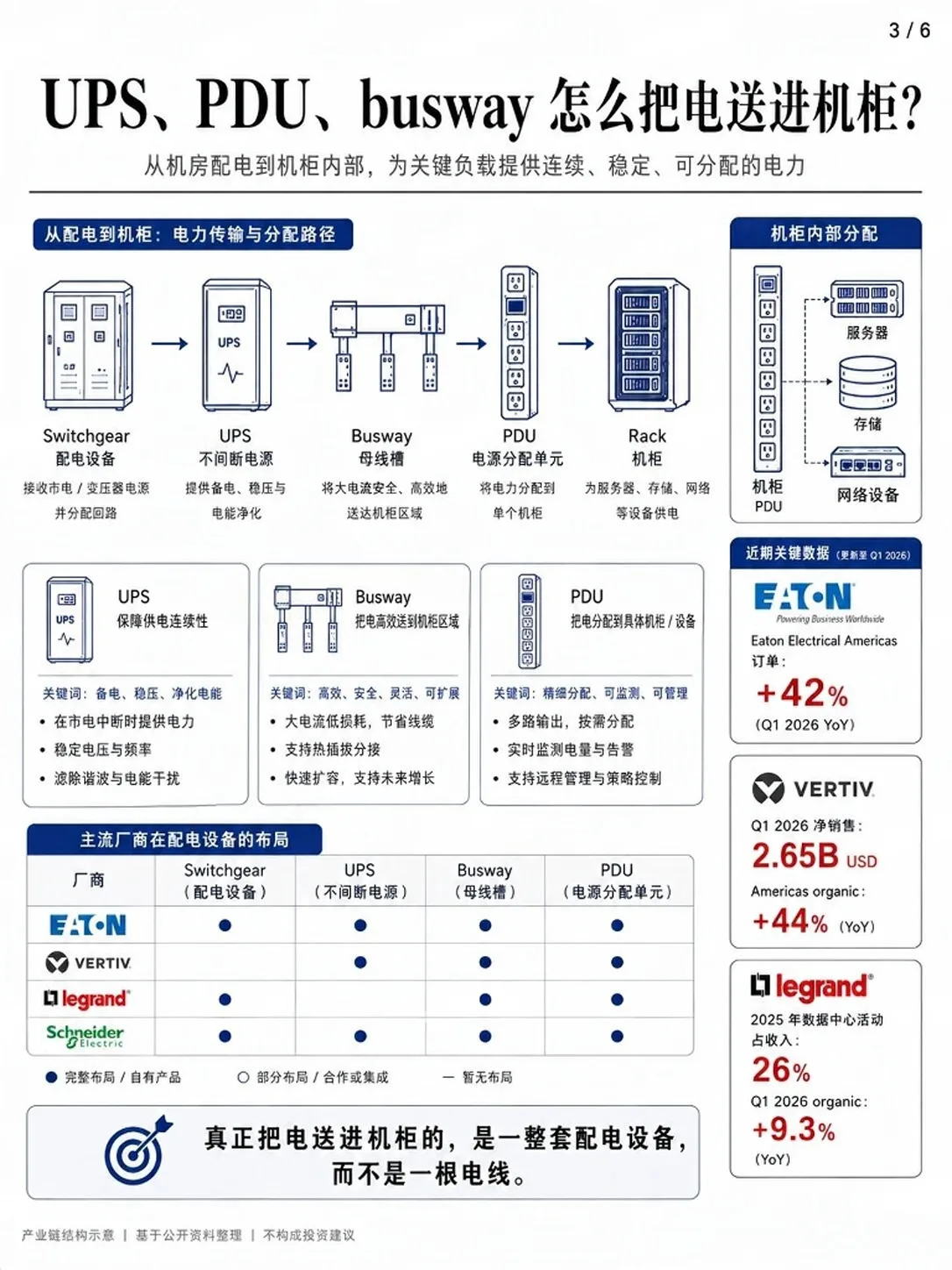 一组图看懂：AI数据中心真正卡在哪？