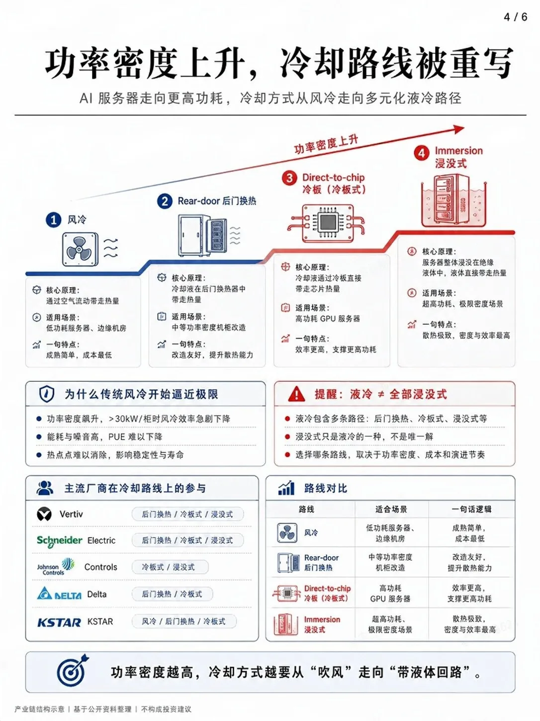 一组图看懂：AI数据中心真正卡在哪？