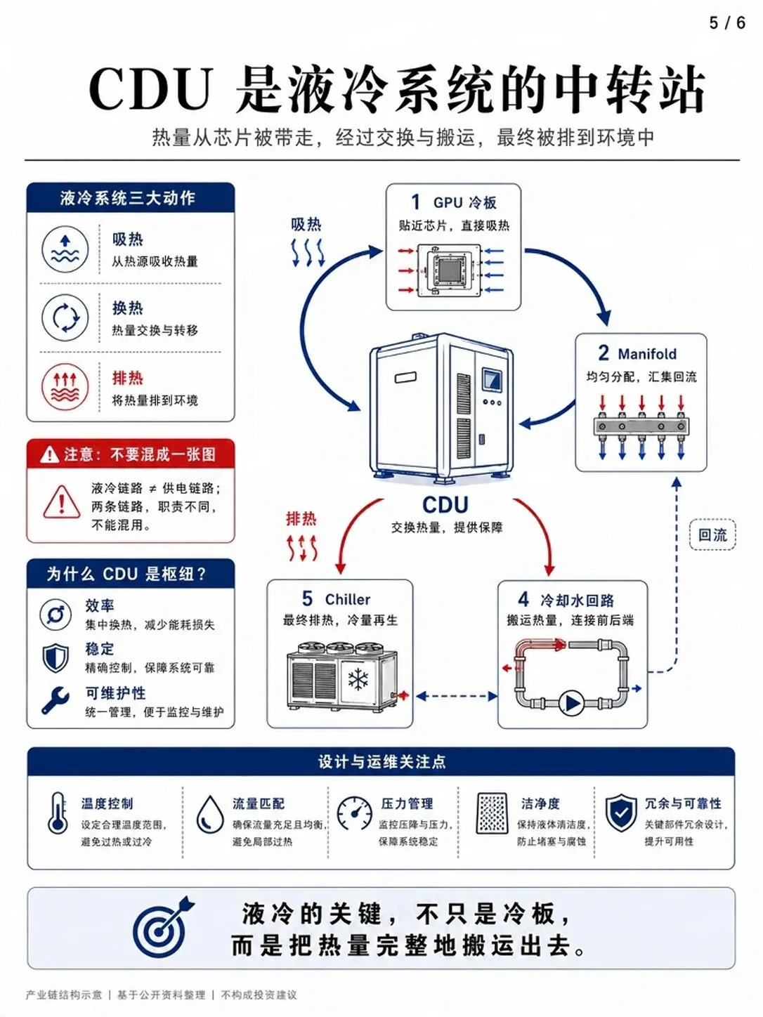 一组图看懂：AI数据中心真正卡在哪？