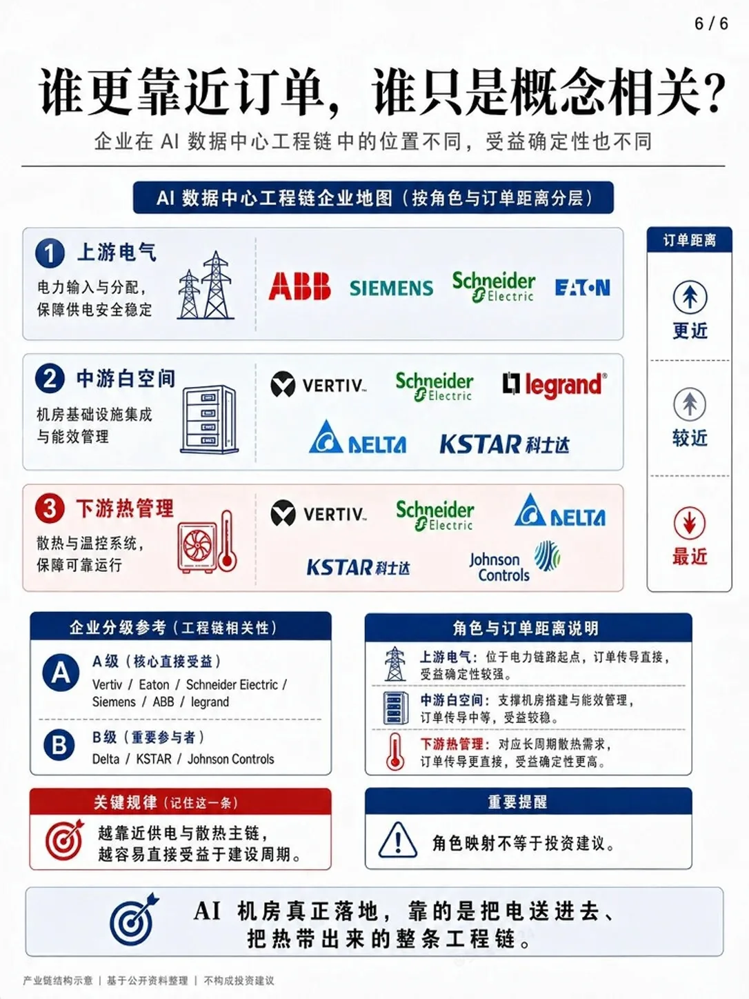 一组图看懂：AI数据中心真正卡在哪？