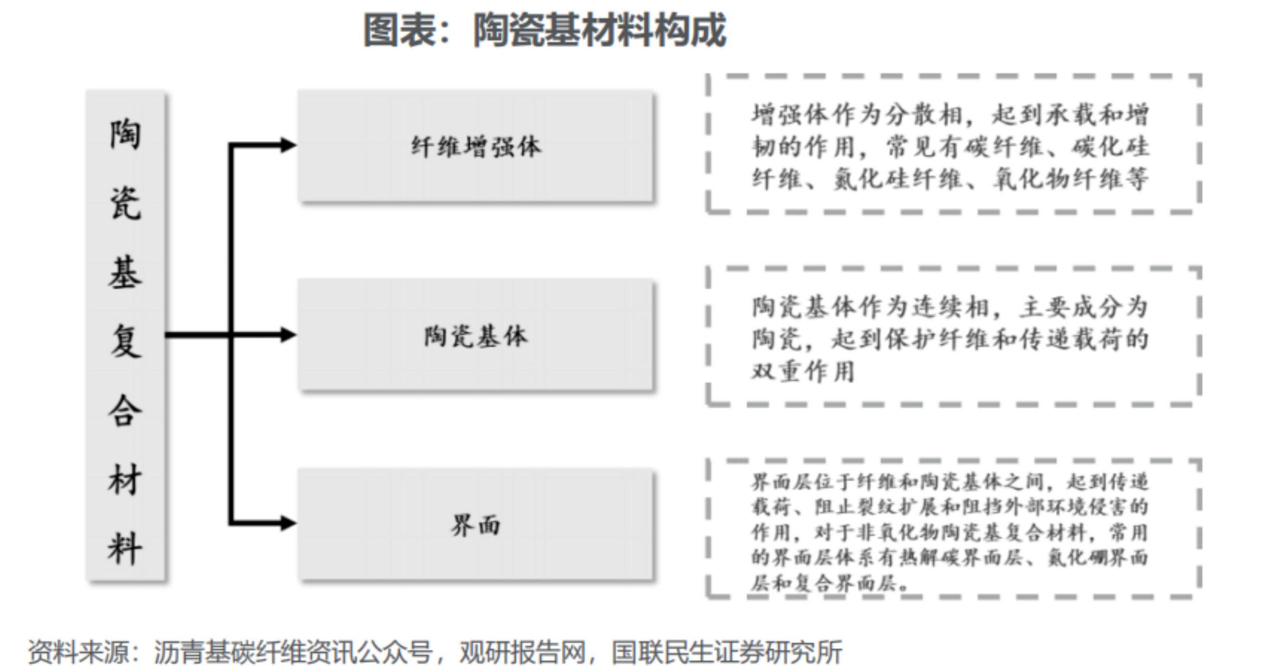 商业航天隔热材料深度拆解