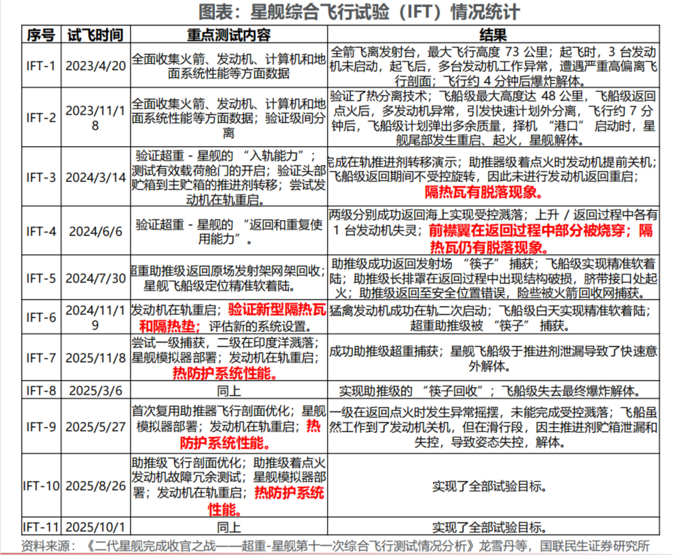 商业航天隔热材料深度拆解