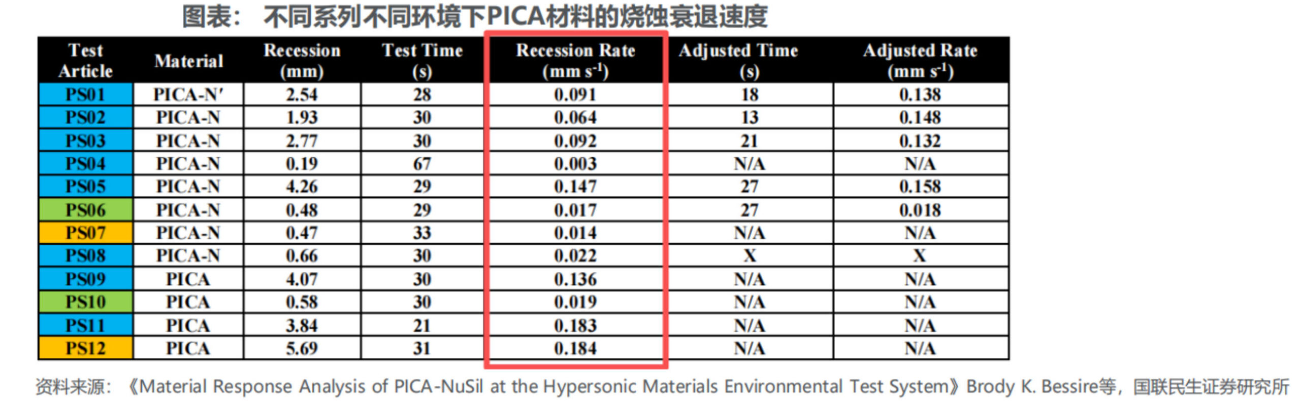 商业航天隔热材料深度拆解