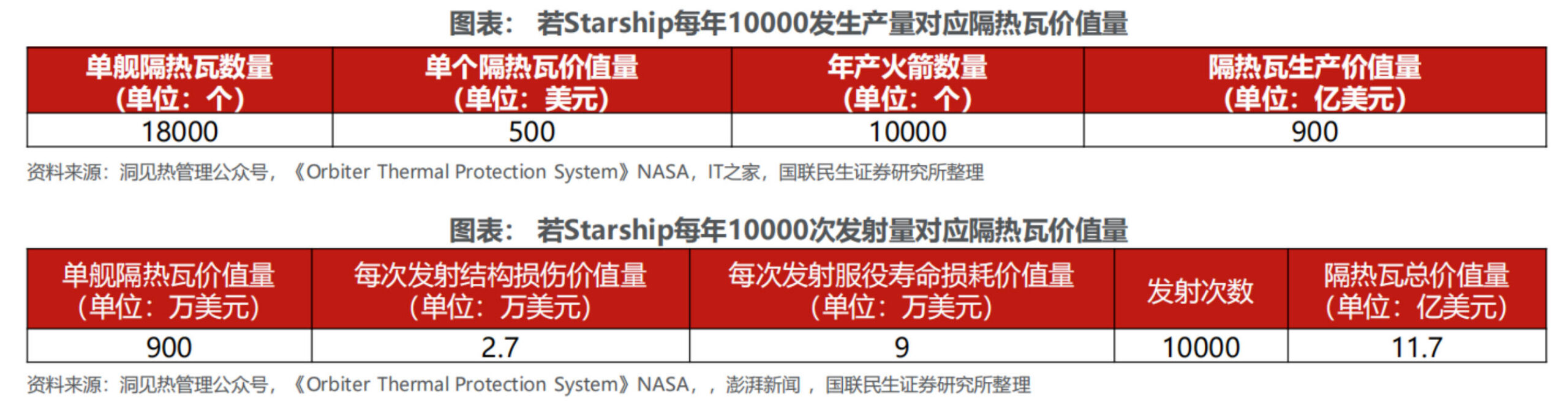 商业航天隔热材料深度拆解