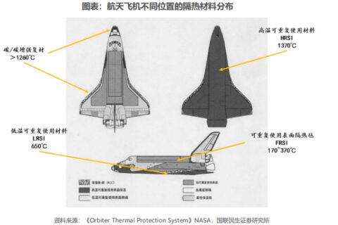商业航天隔热材料深度拆解